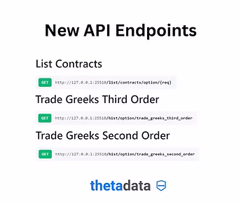 List Every Option Contract & Higher Order Trade Greeks