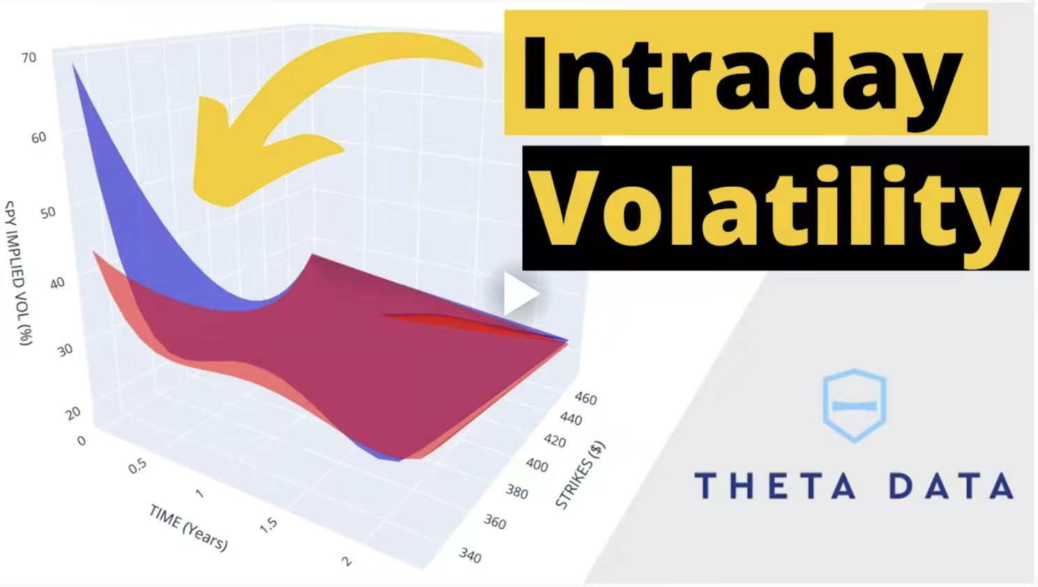 10+ Years of Options Data Available + QuantPy Partnership